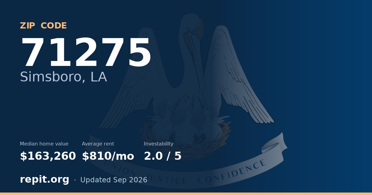 ZIP code 71275 (Simsboro, LA) — median home value $163,260, average rent $810/mo