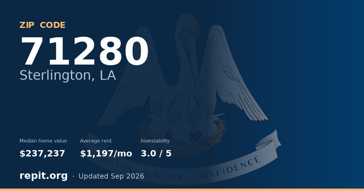 ZIP code 71280 (Sterlington, LA) — median home value $237,237, average rent $1,197/mo