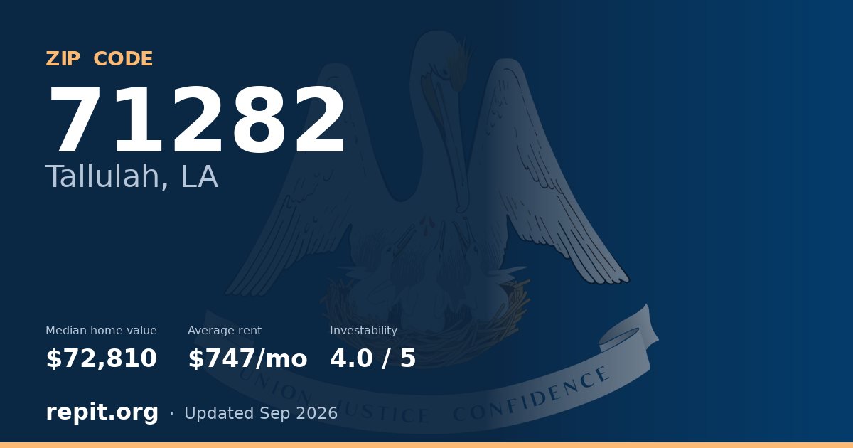 ZIP code 71282 (Tallulah, LA) — median home value $72,810, average rent $747/mo
