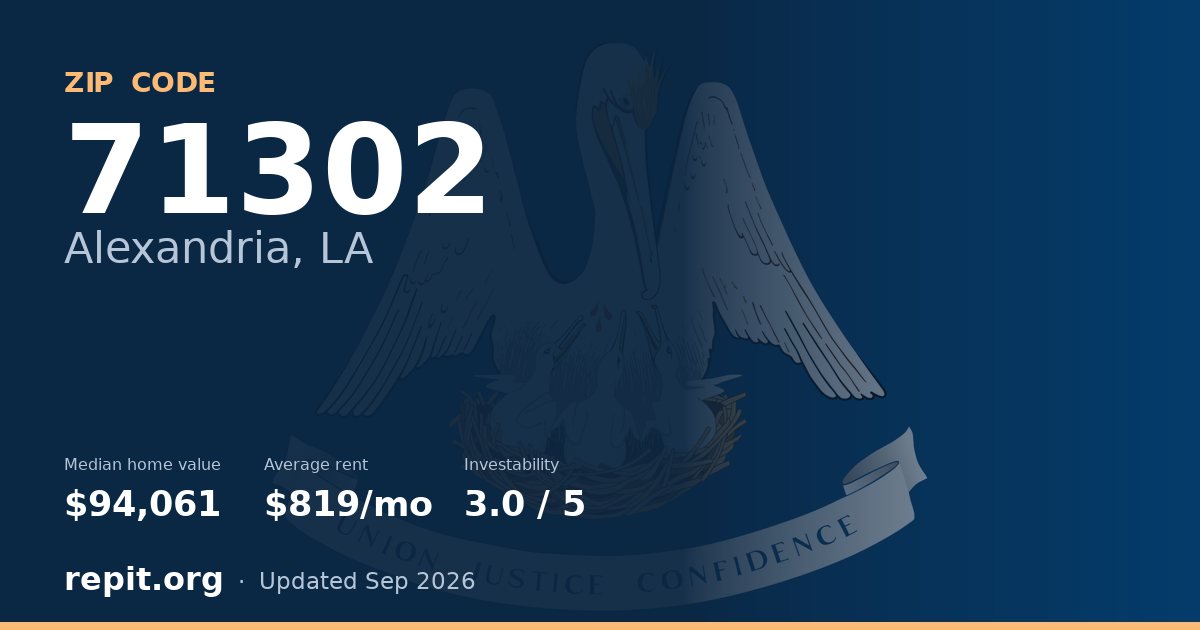 ZIP code 71302 (Alexandria, LA) — median home value $94,061, average rent $819/mo