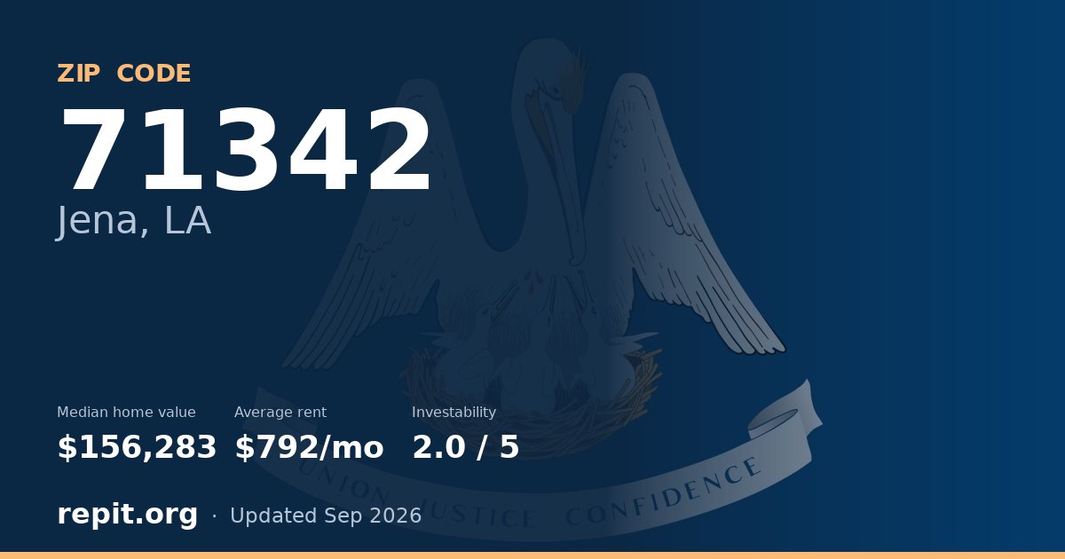 ZIP code 71342 (Jena, LA) — median home value $156,283, average rent $792/mo