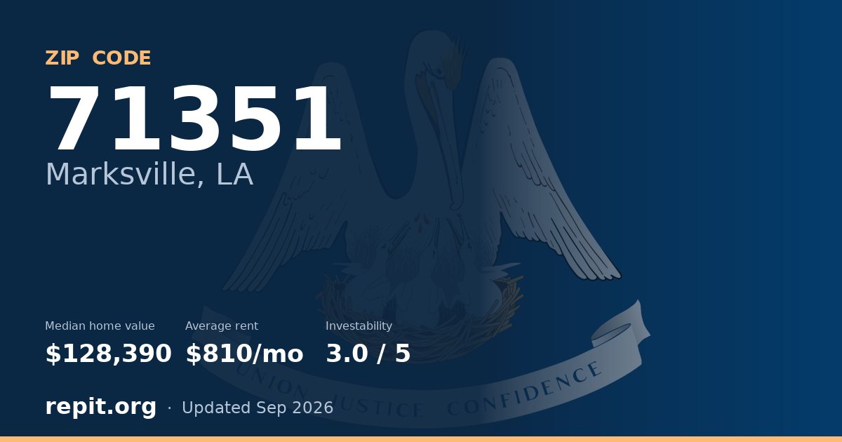 ZIP code 71351 (Marksville, LA) — median home value $128,390, average rent $810/mo
