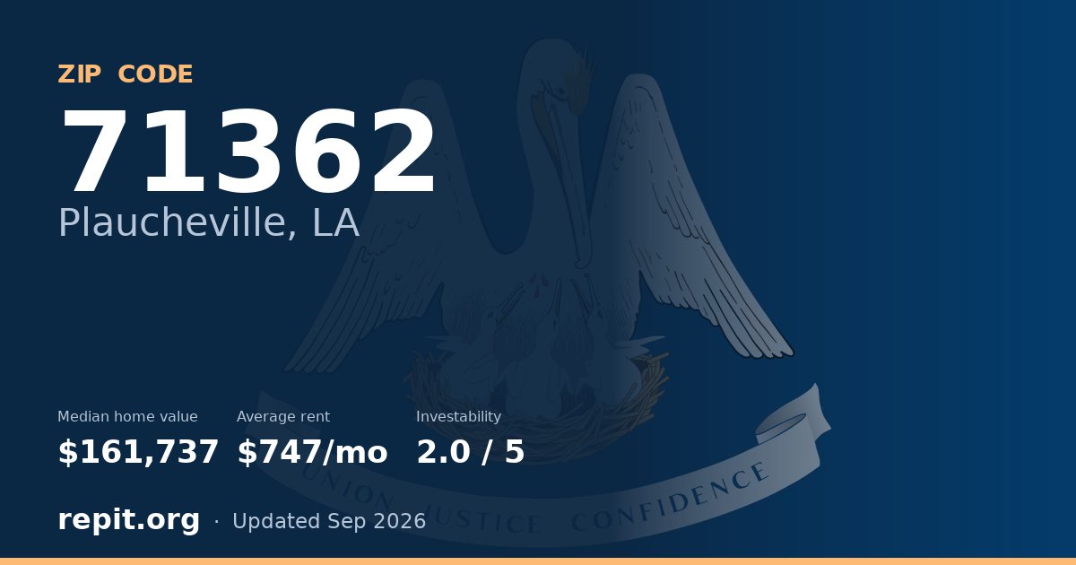 ZIP code 71362 (Plaucheville, LA) — median home value $161,737, average rent $747/mo