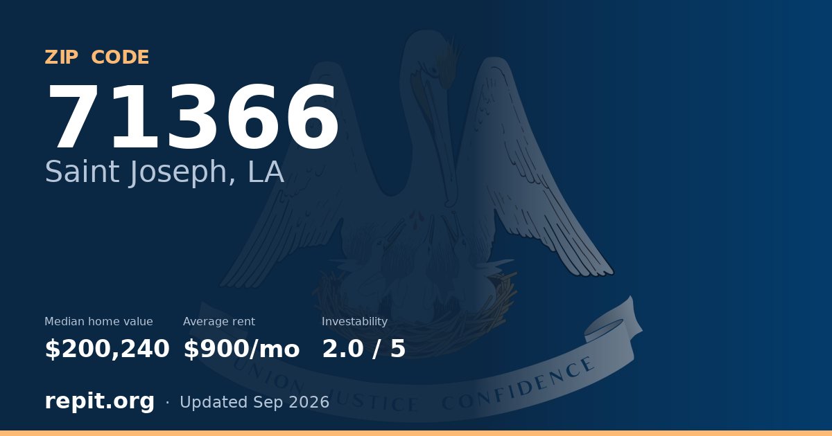 ZIP code 71366 (Saint Joseph, LA) — median home value $200,240, average rent $900/mo