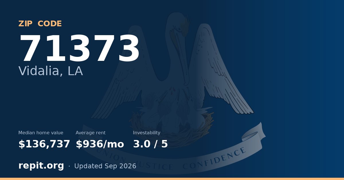 ZIP code 71373 (Vidalia, LA) — median home value $136,737, average rent $936/mo