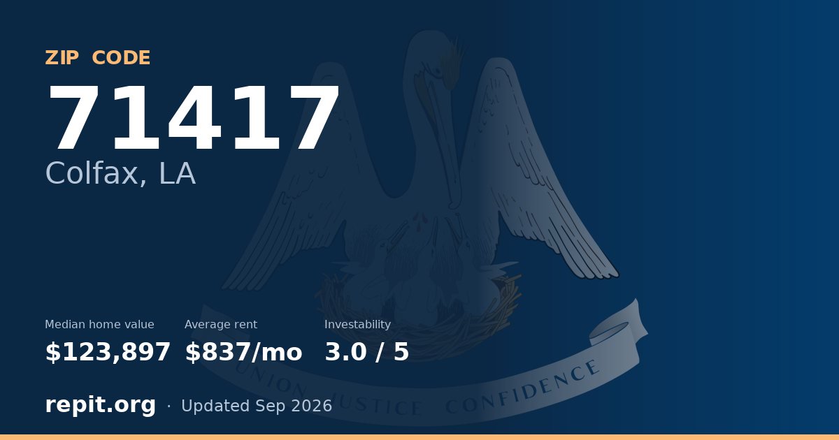 ZIP code 71417 (Colfax, LA) — median home value $123,897, average rent $837/mo