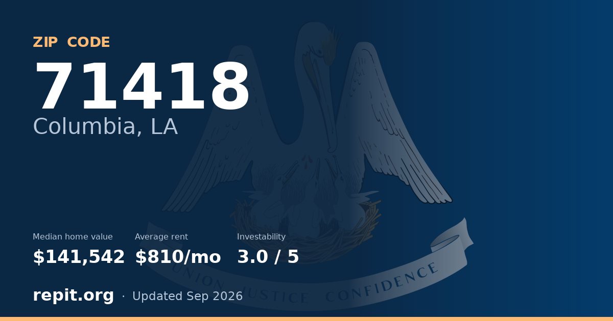 ZIP code 71418 (Columbia, LA) — median home value $141,542, average rent $810/mo