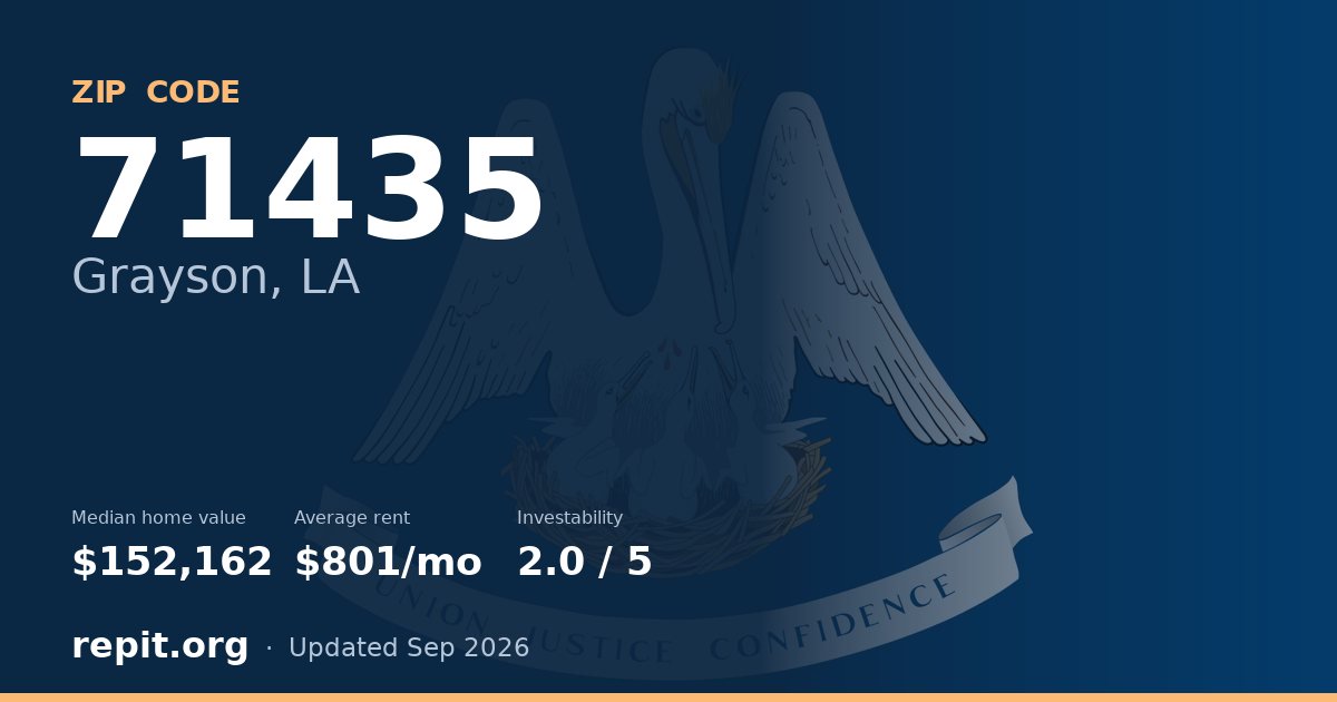 ZIP code 71435 (Grayson, LA) — median home value $152,162, average rent $801/mo
