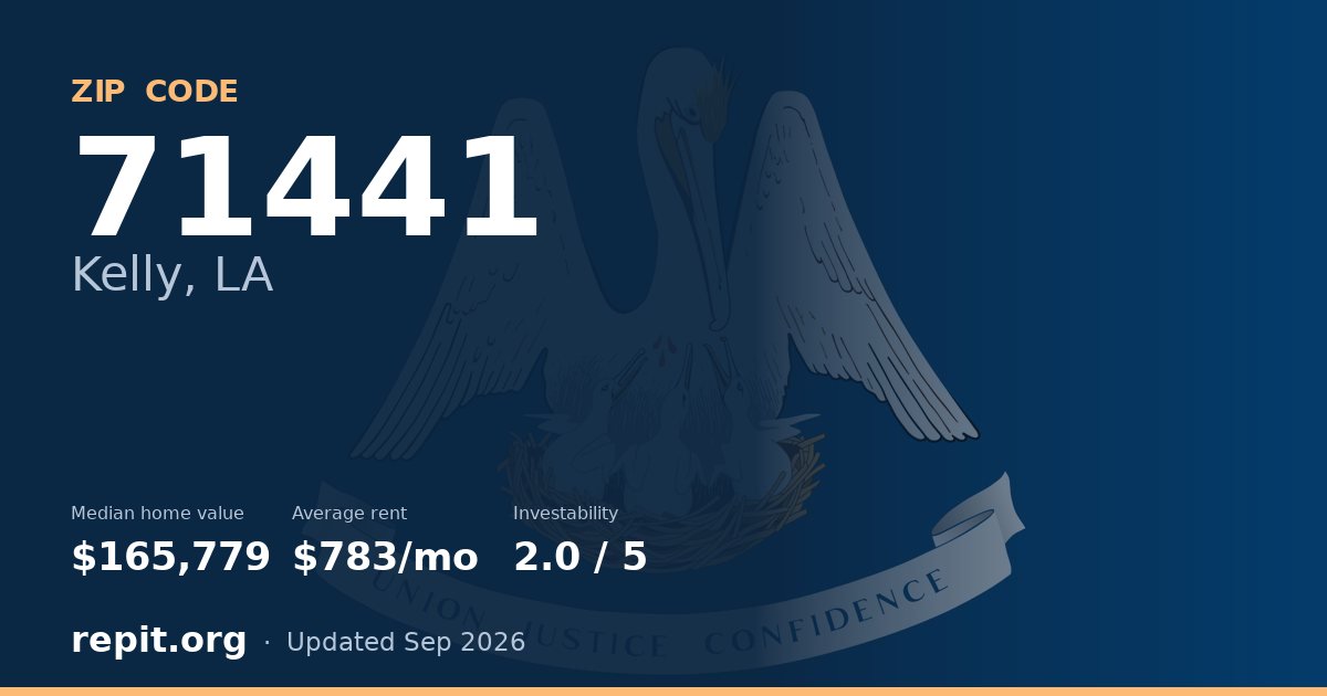 ZIP code 71441 (Kelly, LA) — median home value $165,779, average rent $783/mo