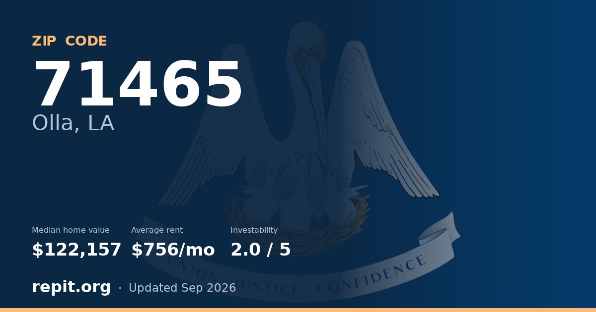 ZIP code 71465 (Olla, LA) — median home value $122,157, average rent $756/mo