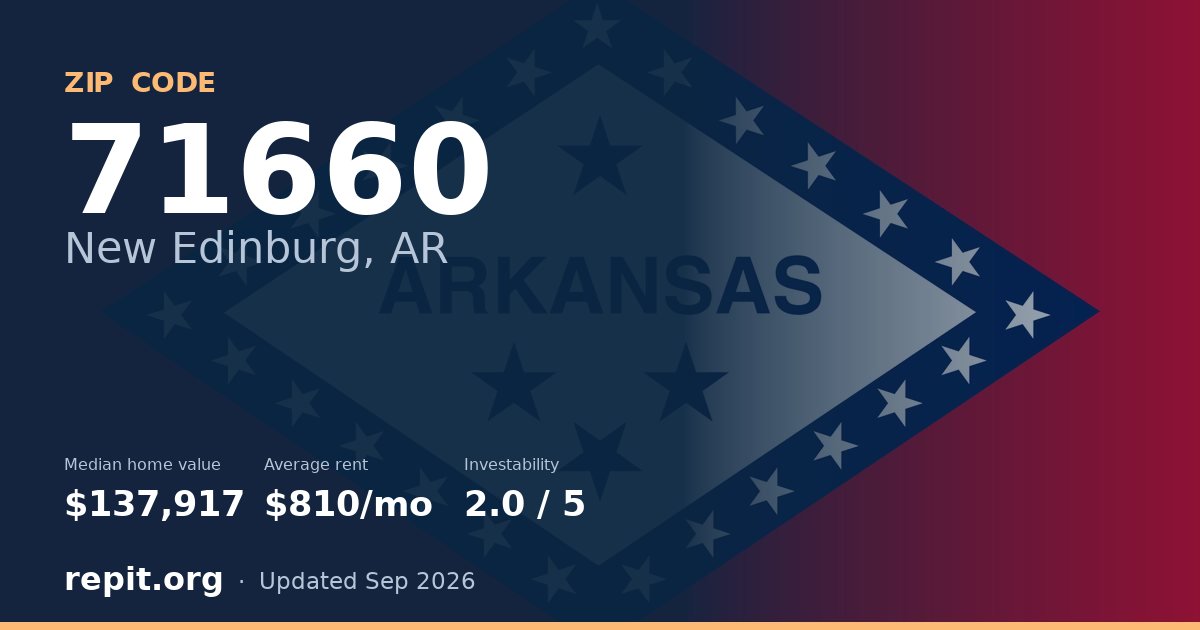 ZIP code 71660 (New Edinburg, AR) — median home value $137,917, average rent $810/mo