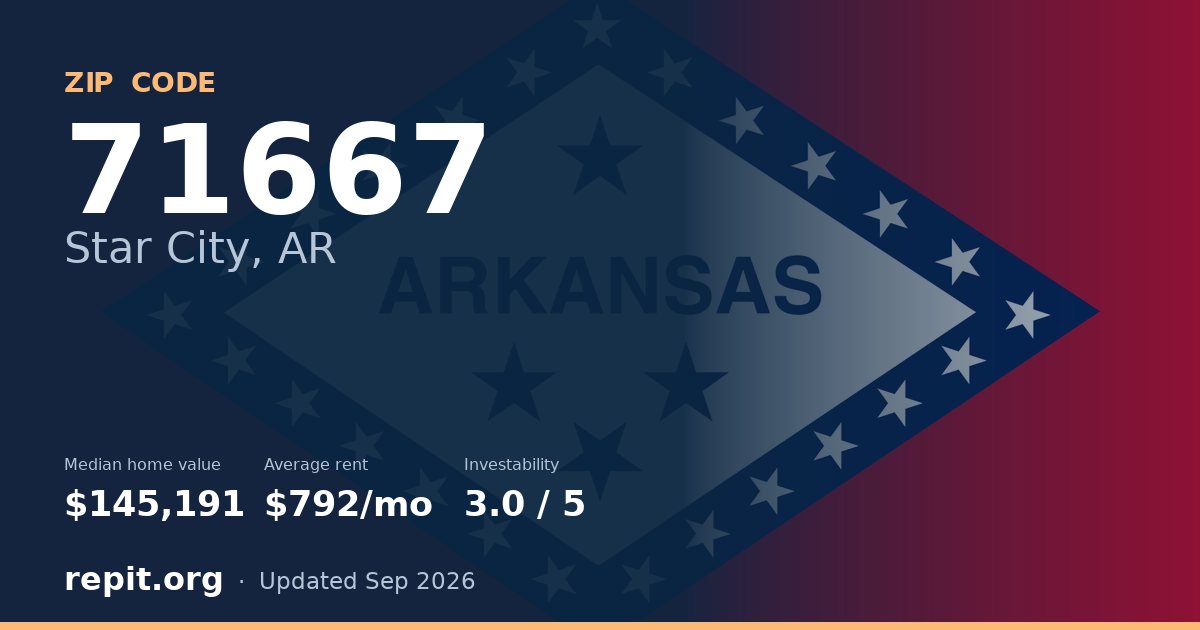 ZIP code 71667 (Star City, AR) — median home value $145,191, average rent $792/mo