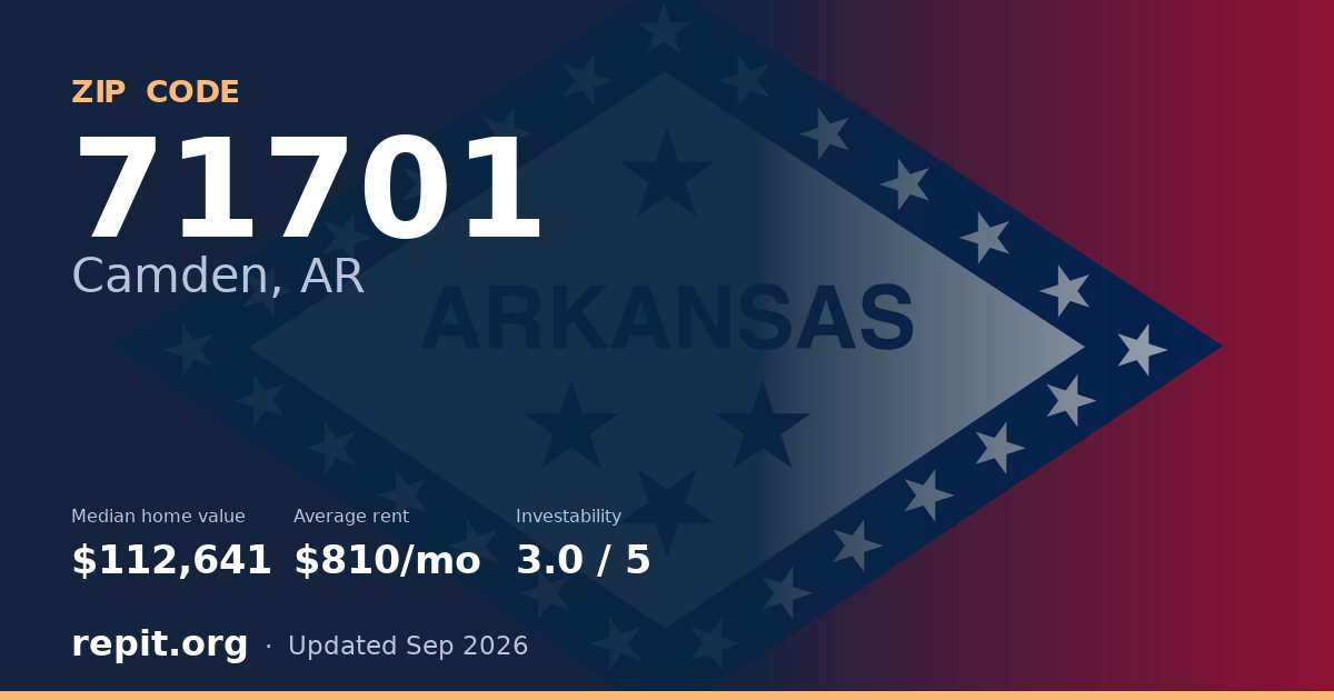 ZIP code 71701 (Camden, AR) — median home value $112,641, average rent $810/mo