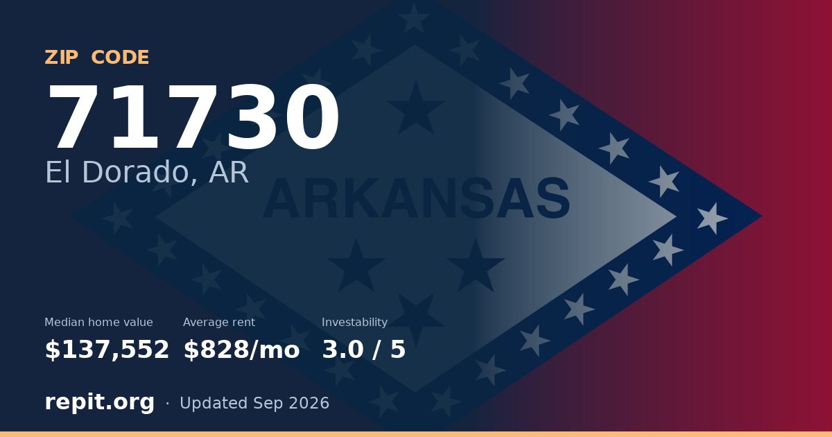 ZIP code 71730 (El Dorado, AR) — median home value $137,552, average rent $828/mo