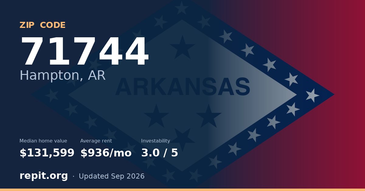ZIP code 71744 (Hampton, AR) — median home value $131,599, average rent $936/mo
