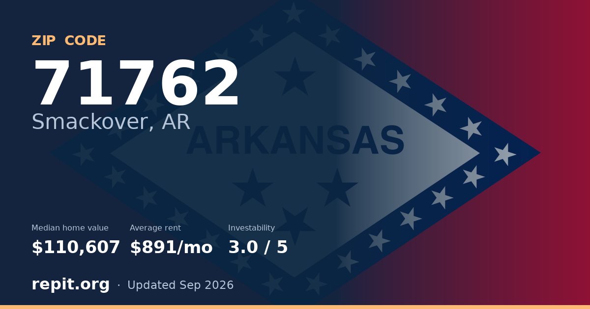 ZIP code 71762 (Smackover, AR) — median home value $110,607, average rent $891/mo
