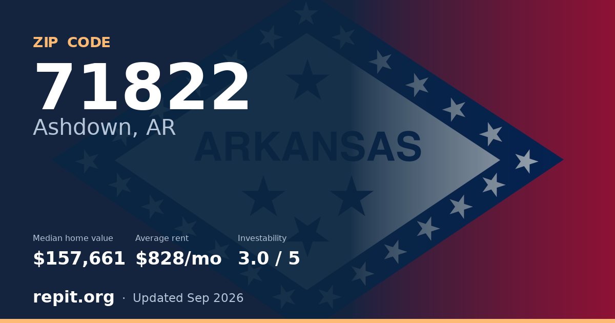 ZIP code 71822 (Ashdown, AR) — median home value $157,661, average rent $828/mo