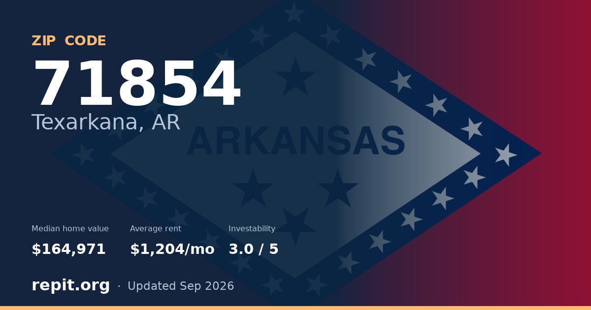 ZIP code 71854 (Texarkana, AR) — median home value $164,971, average rent $1,204/mo