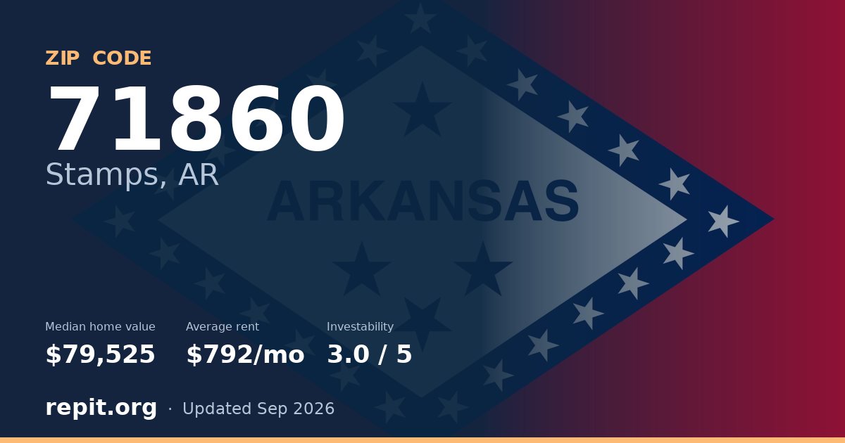 ZIP code 71860 (Stamps, AR) — median home value $79,525, average rent $792/mo