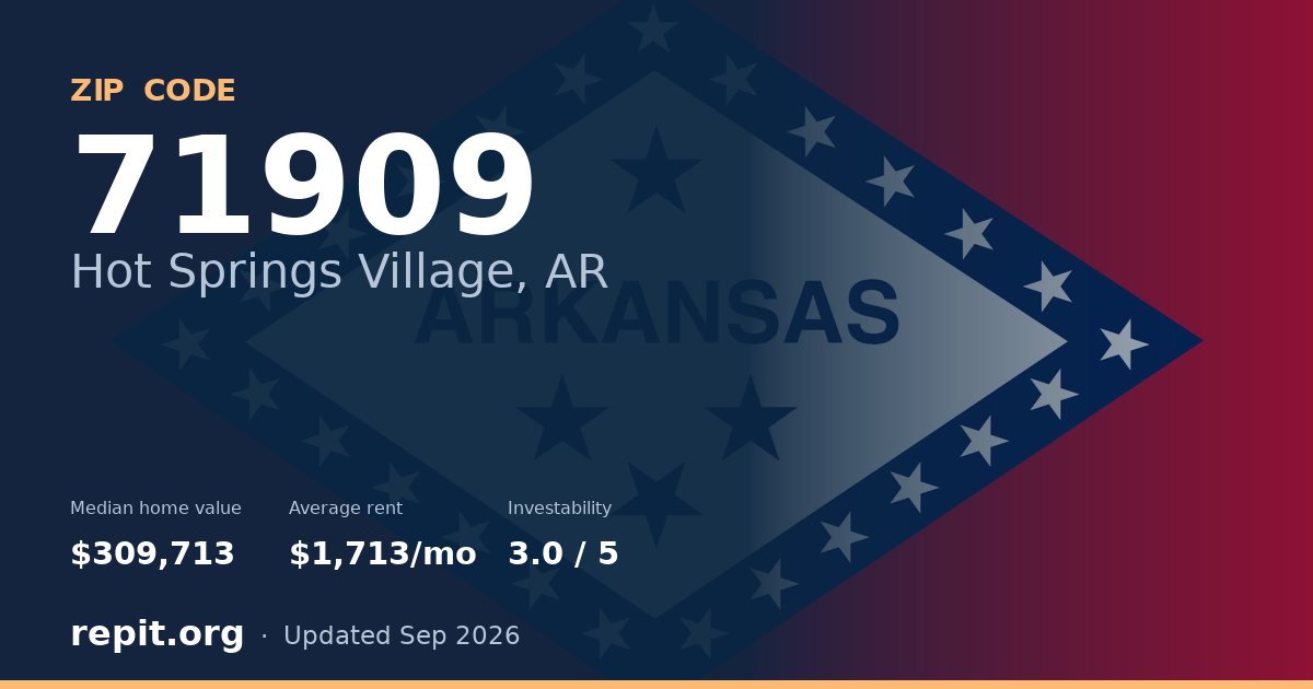 ZIP code 71909 (Hot Springs Village, AR) — median home value $309,713, average rent $1,713/mo