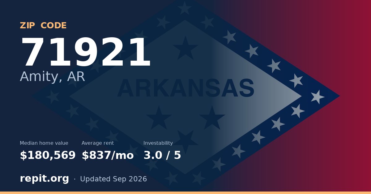 ZIP code 71921 (Amity, AR) — median home value $180,569, average rent $837/mo