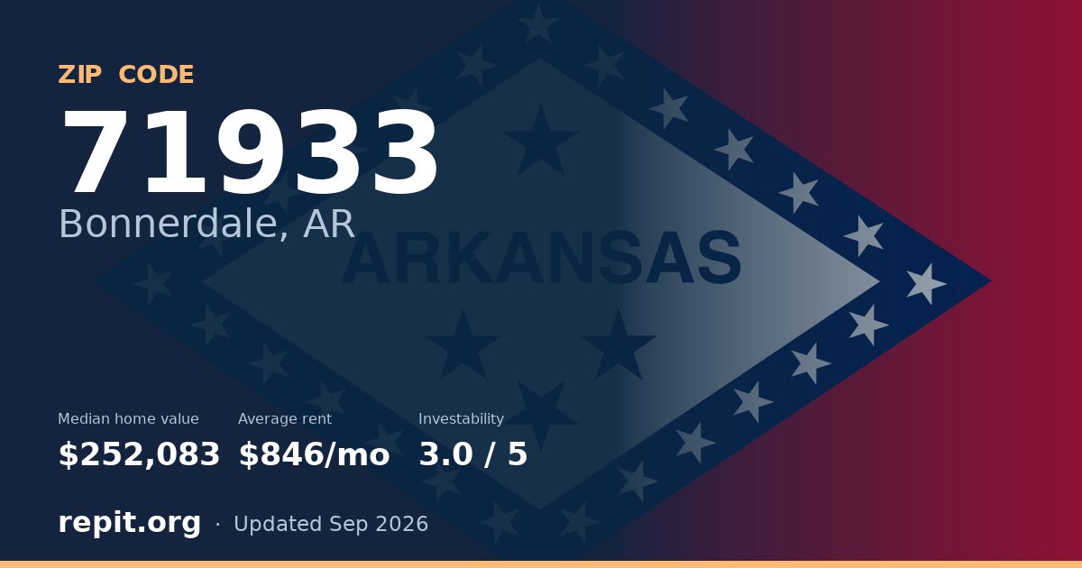 ZIP code 71933 (Bonnerdale, AR) — median home value $252,083, average rent $846/mo