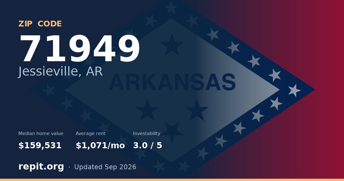 ZIP code 71949 (Jessieville, AR) — median home value $159,531, average rent $1,071/mo