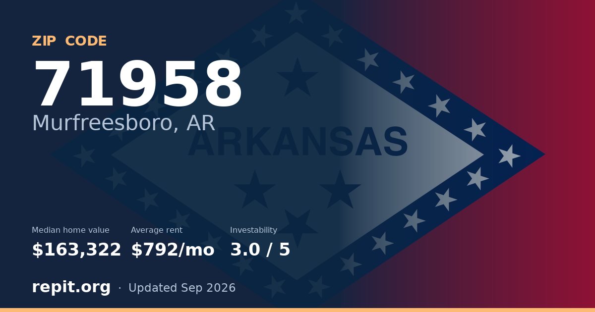 ZIP code 71958 (Murfreesboro, AR) — median home value $163,322, average rent $792/mo