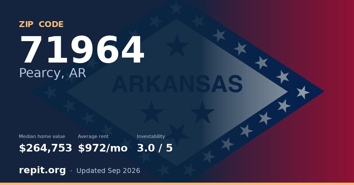 ZIP code 71964 (Pearcy, AR) — median home value $264,753, average rent $972/mo