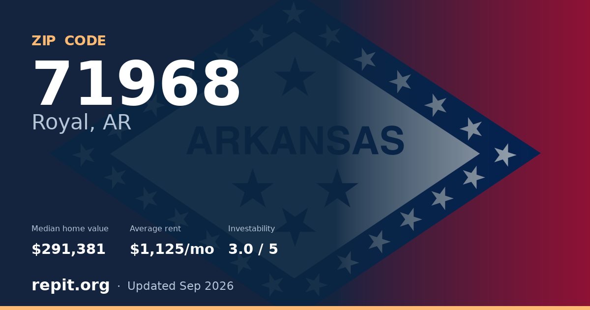 ZIP code 71968 (Royal, AR) — median home value $291,381, average rent $1,125/mo