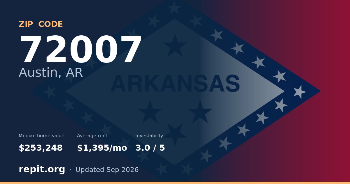 ZIP code 72007 (Austin, AR) — median home value $253,248, average rent $1,395/mo