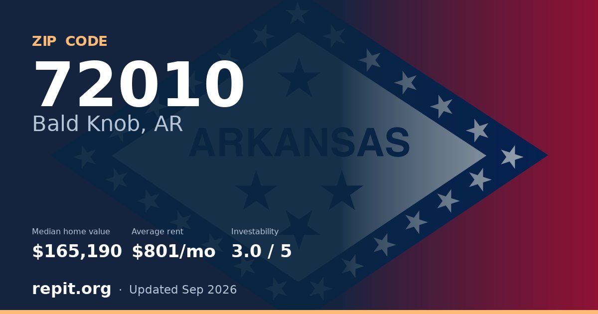 ZIP code 72010 (Bald Knob, AR) — median home value $165,190, average rent $801/mo