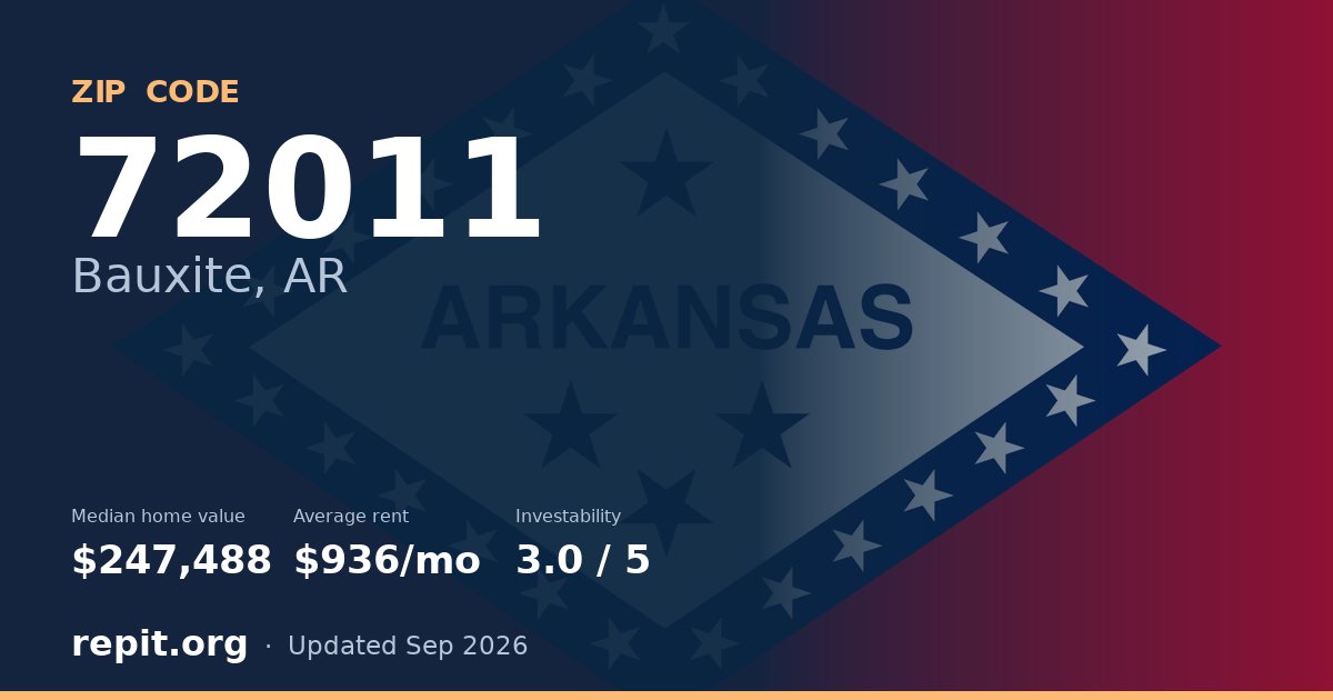 ZIP code 72011 (Bauxite, AR) — median home value $247,488, average rent $936/mo