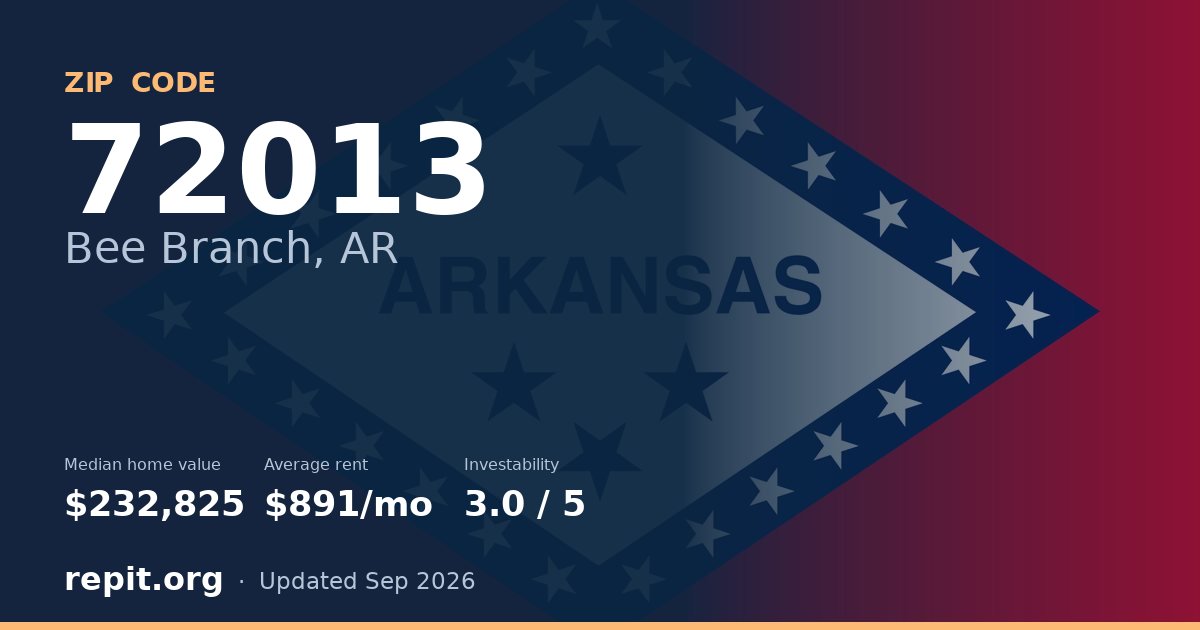 ZIP code 72013 (Bee Branch, AR) — median home value $232,825, average rent $891/mo