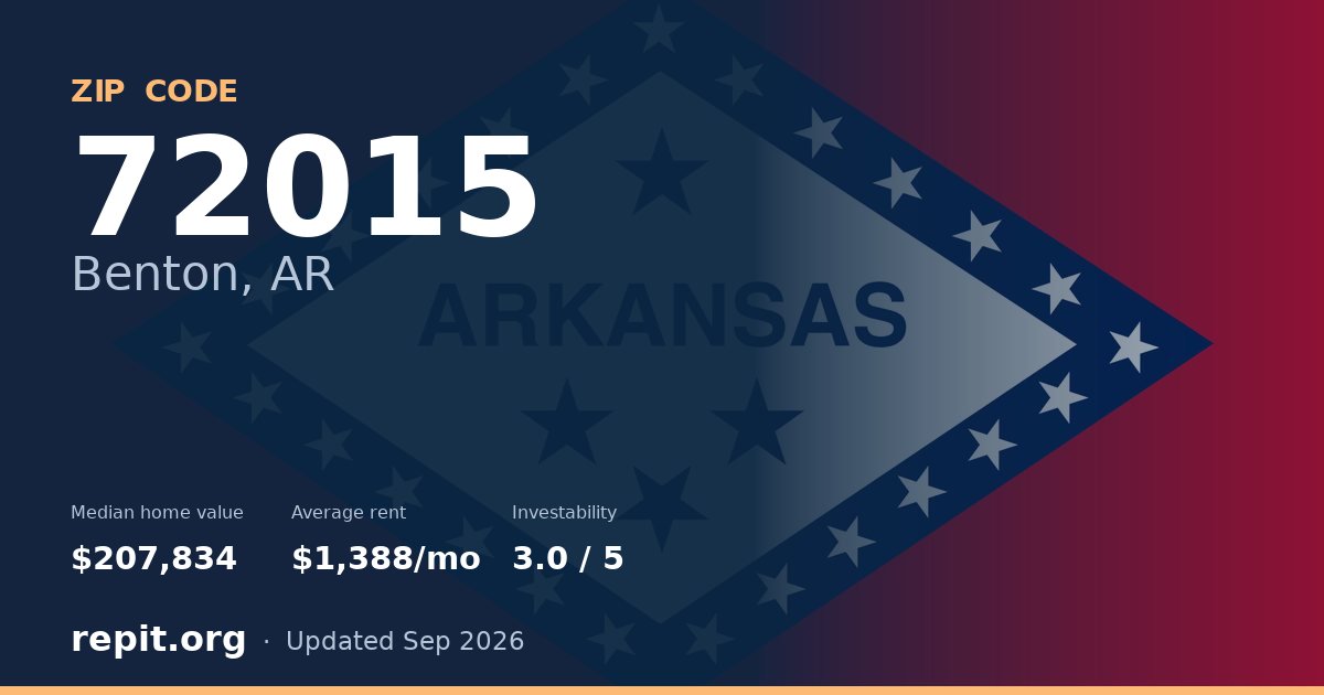 ZIP code 72015 (Benton, AR) — median home value $207,834, average rent $1,388/mo