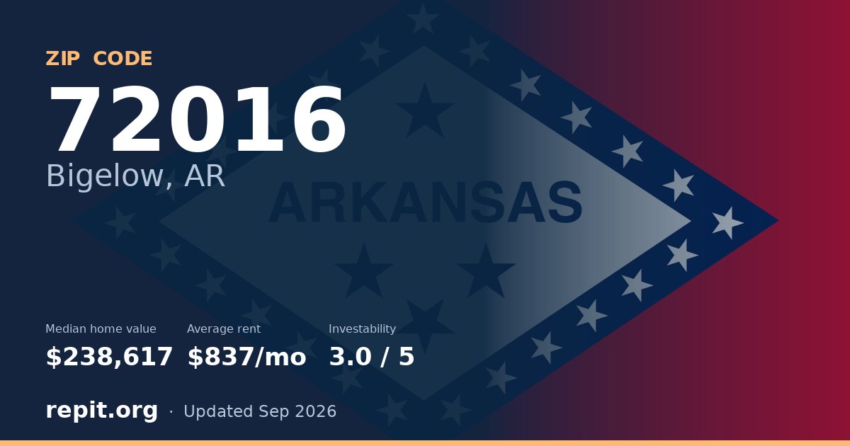 ZIP code 72016 (Bigelow, AR) — median home value $238,617, average rent $837/mo
