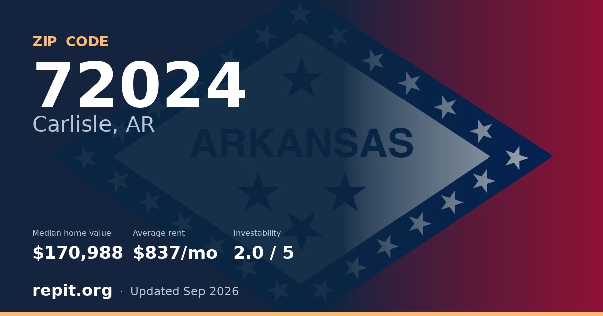 ZIP code 72024 (Carlisle, AR) — median home value $170,988, average rent $837/mo