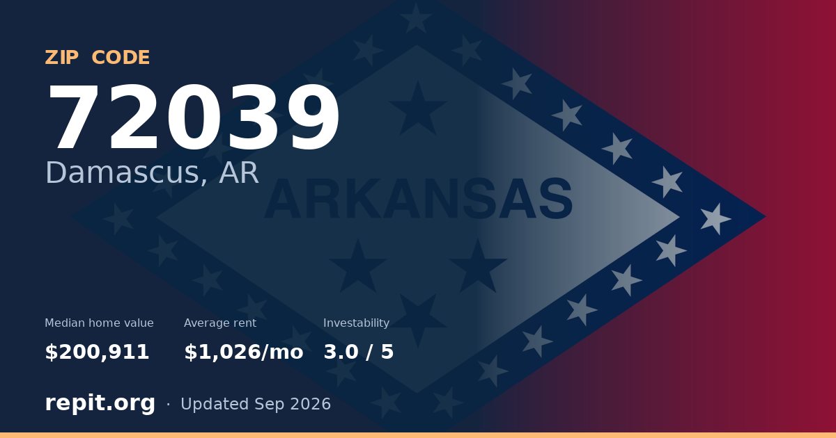 ZIP code 72039 (Damascus, AR) — median home value $200,911, average rent $1,026/mo