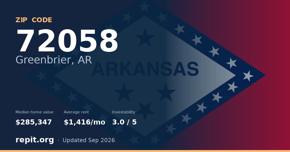 ZIP code 72058 (Greenbrier, AR) — median home value $285,347, average rent $1,416/mo
