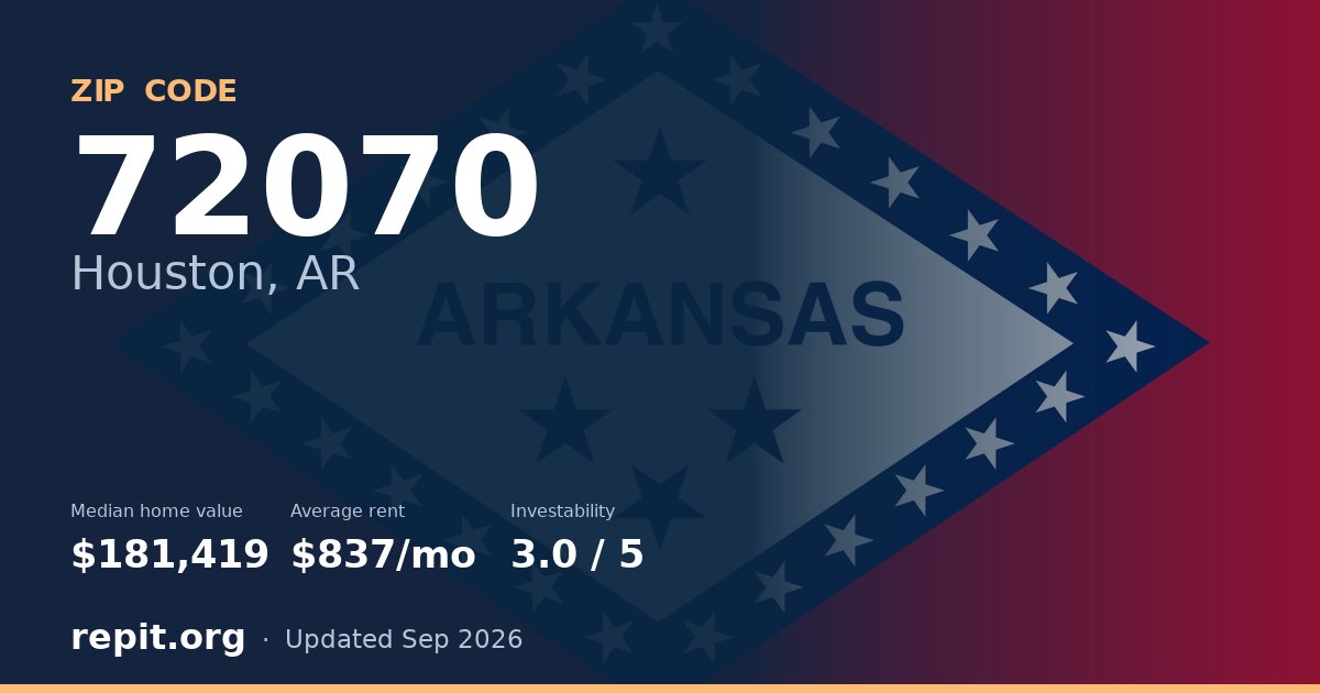 ZIP code 72070 (Houston, AR) — median home value $181,419, average rent $837/mo