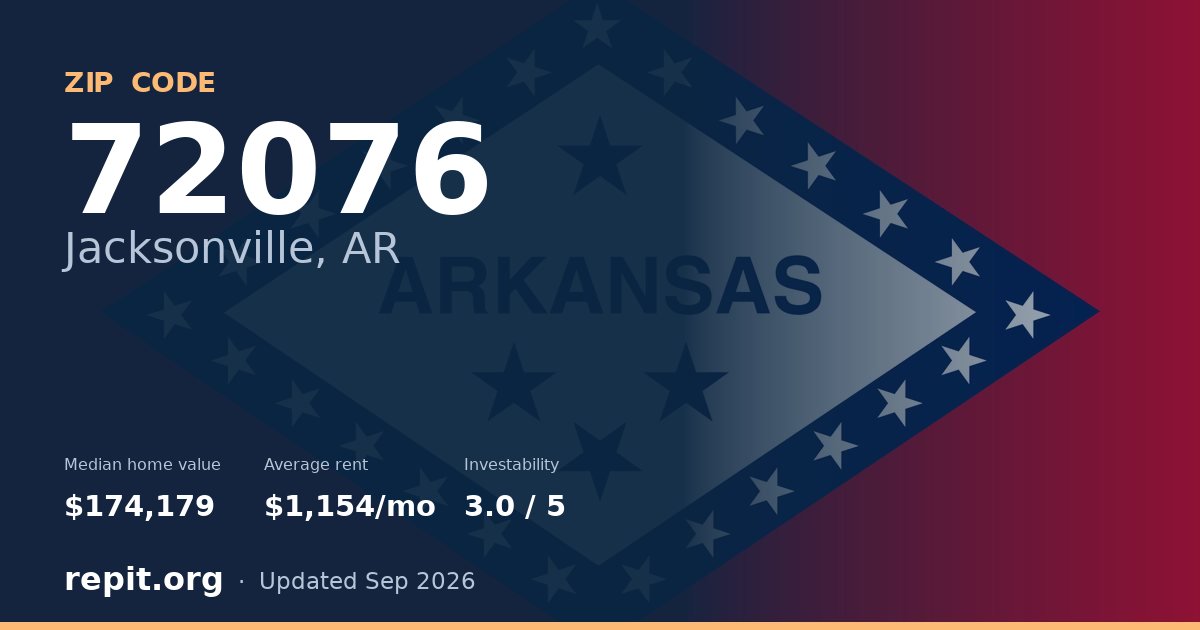 ZIP code 72076 (Jacksonville, AR) — median home value $174,179, average rent $1,154/mo