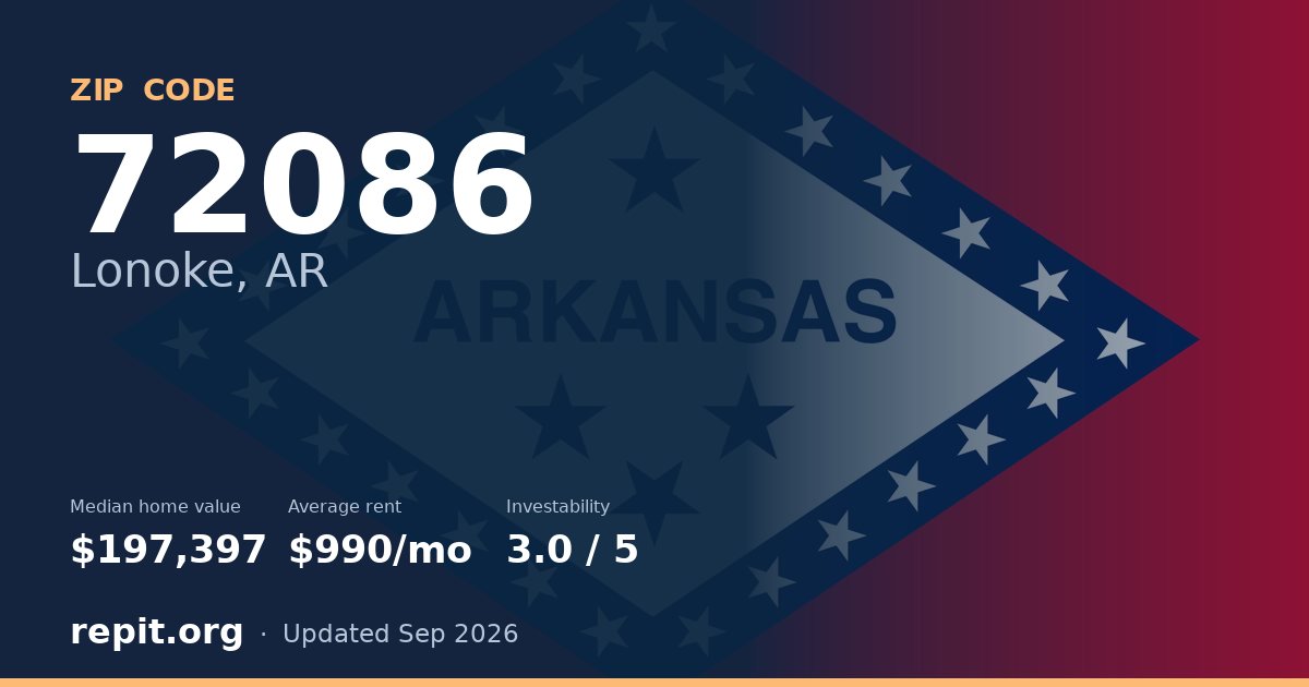 ZIP code 72086 (Lonoke, AR) — median home value $197,397, average rent $990/mo