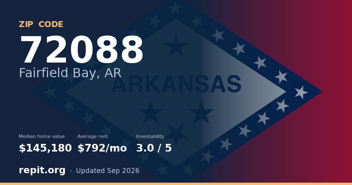 ZIP code 72088 (Fairfield Bay, AR) — median home value $145,180, average rent $792/mo
