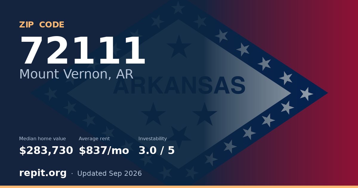 ZIP code 72111 (Mount Vernon, AR) — median home value $283,730, average rent $837/mo