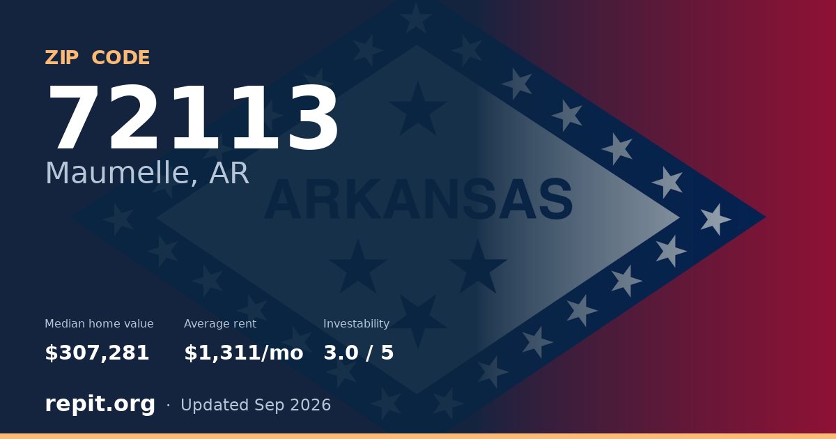 ZIP code 72113 (Maumelle, AR) — median home value $307,281, average rent $1,311/mo