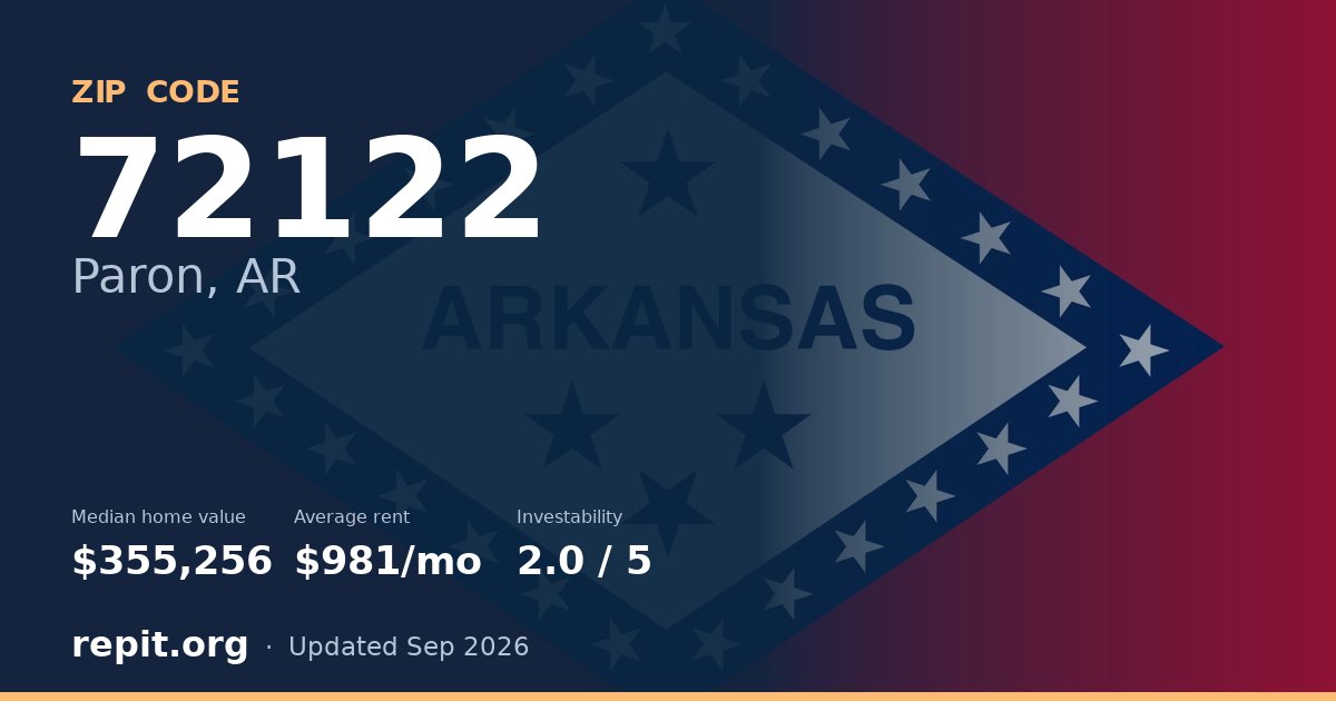 ZIP code 72122 (Paron, AR) — median home value $355,256, average rent $981/mo