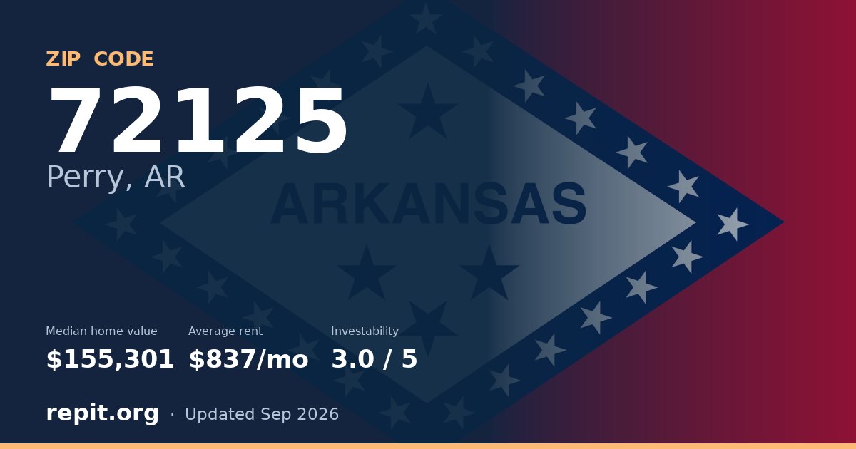 ZIP code 72125 (Perry, AR) — median home value $155,301, average rent $837/mo