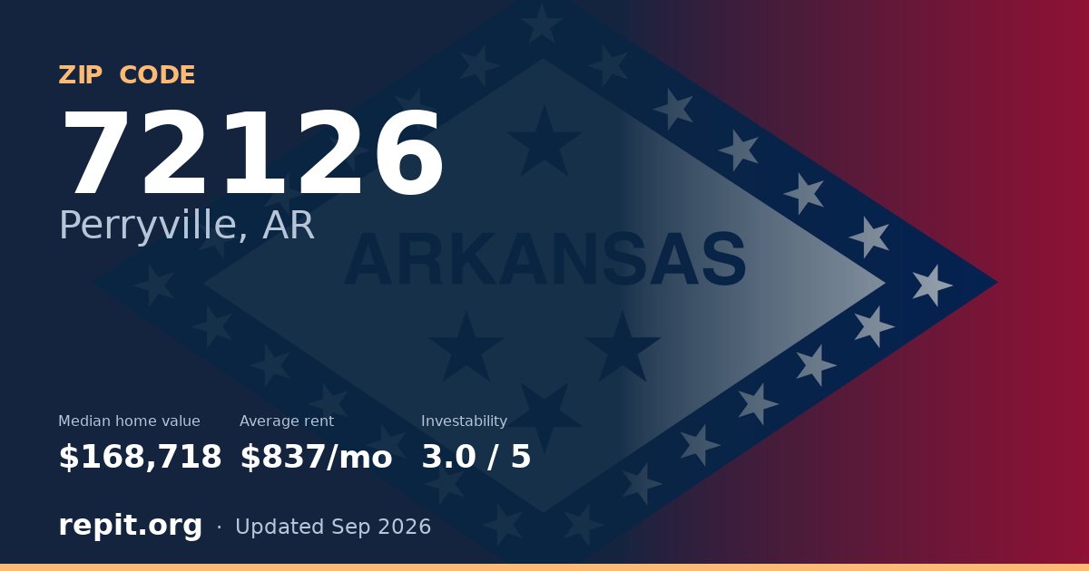 ZIP code 72126 (Perryville, AR) — median home value $168,718, average rent $837/mo