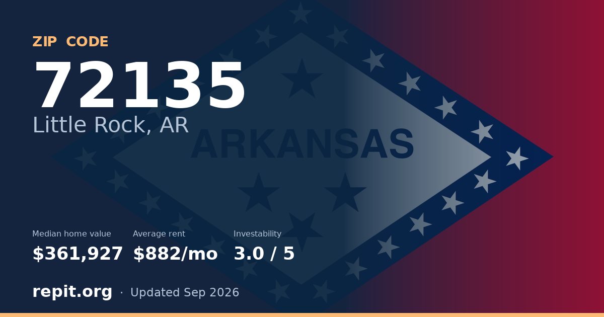 ZIP code 72135 (Little Rock, AR) — median home value $361,927, average rent $882/mo