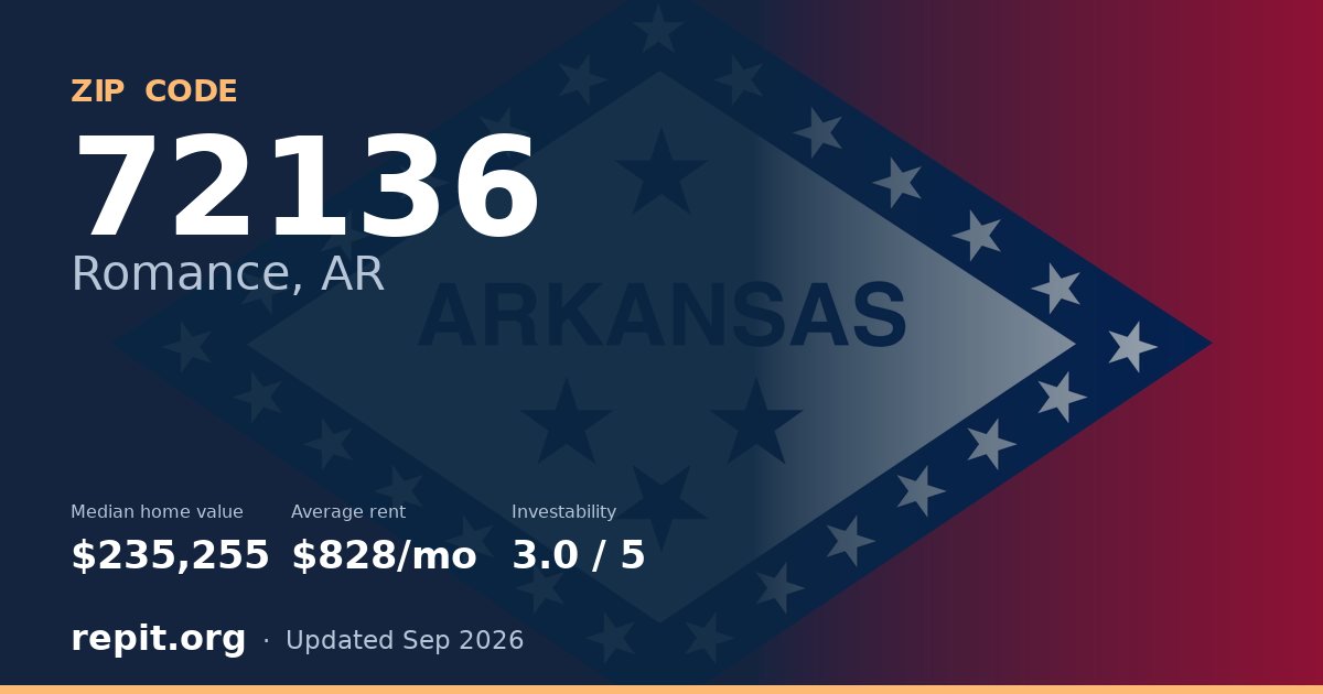 ZIP code 72136 (Romance, AR) — median home value $235,255, average rent $828/mo